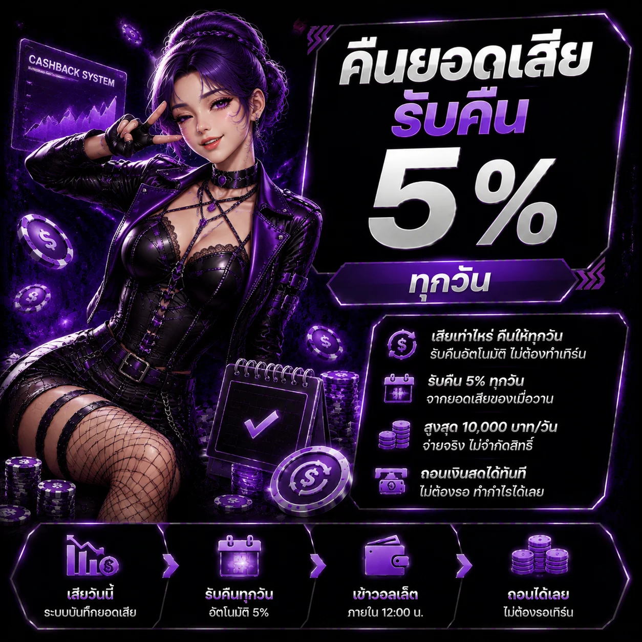 โปรโมชั่น g2play789