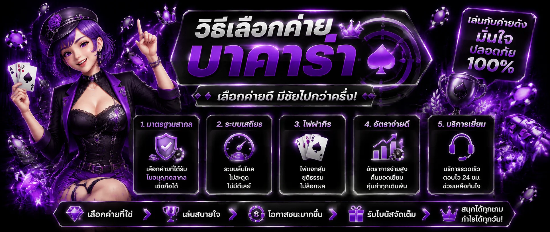 คาสิโนออนไลน์ G2PLAY789 เล่นบาคาร่าสดและเกมคาสิโนครบ